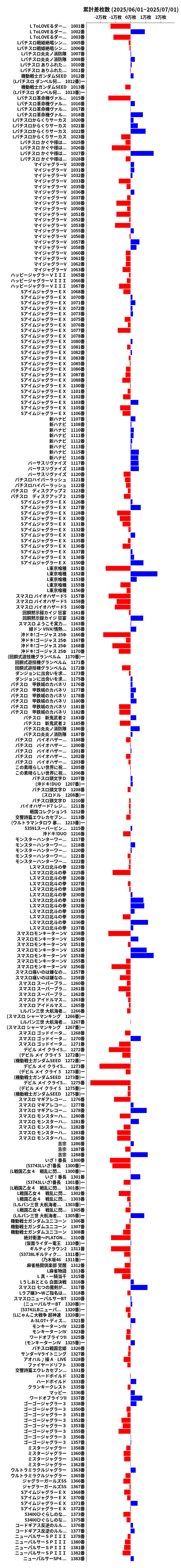 累計差枚数の画像