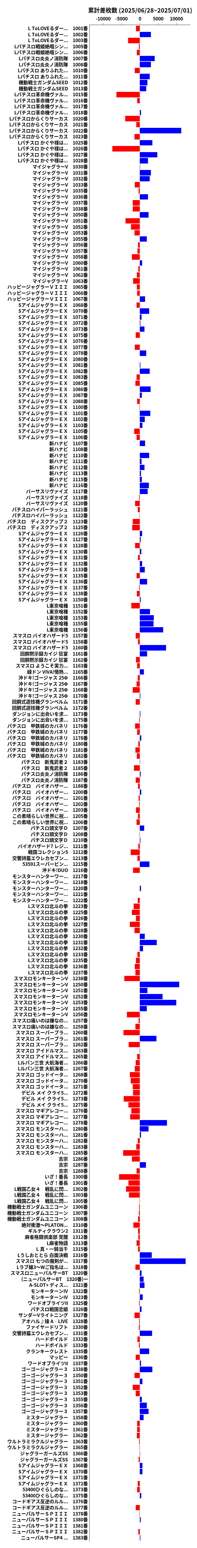 累計差枚数の画像