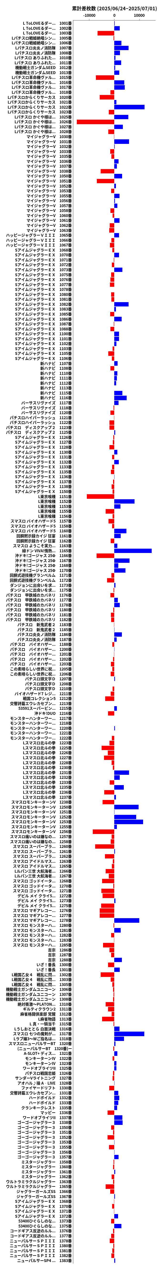 累計差枚数の画像