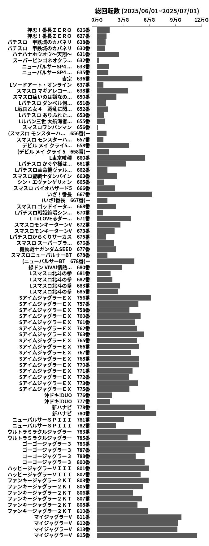 累計差枚数の画像