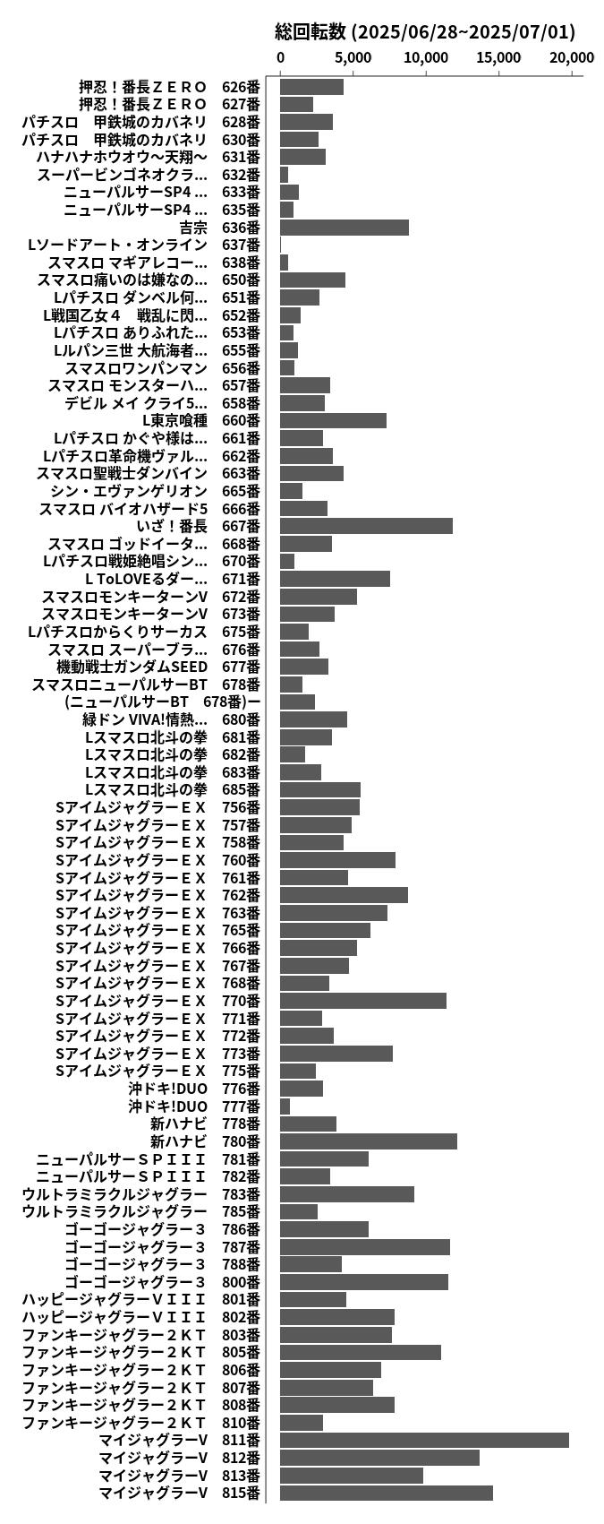 累計差枚数の画像