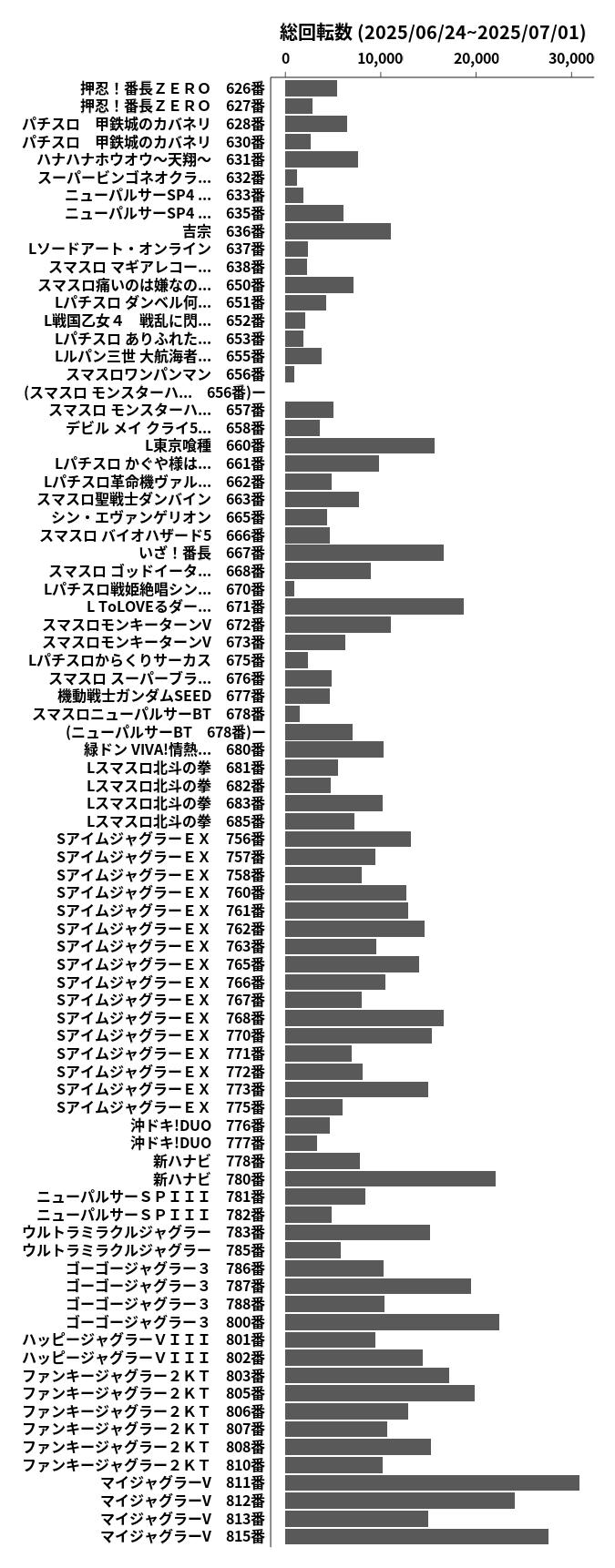 累計差枚数の画像