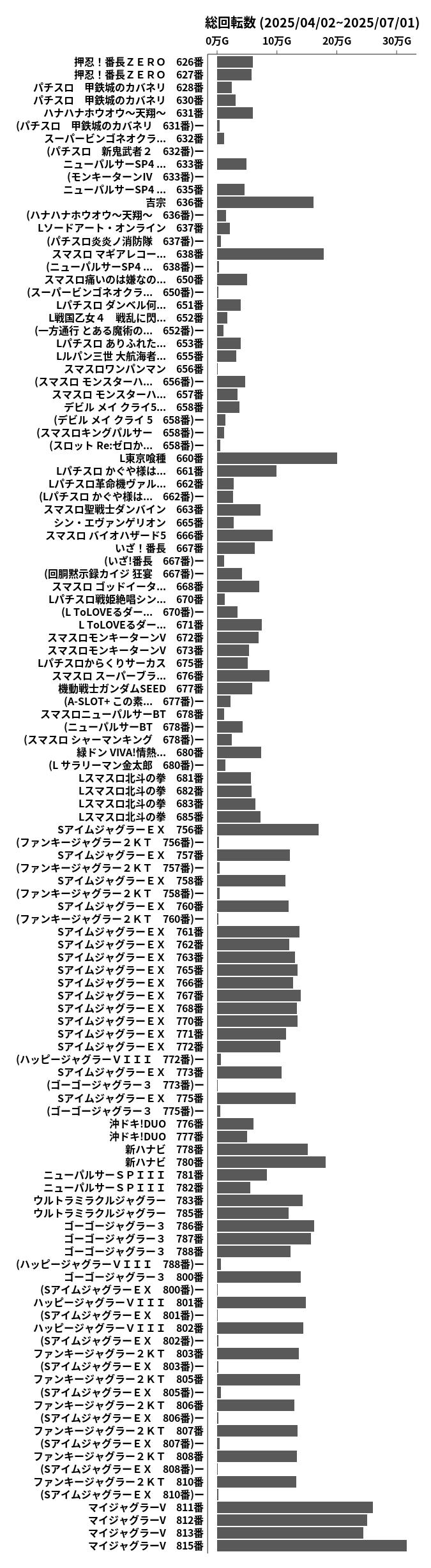 累計差枚数の画像