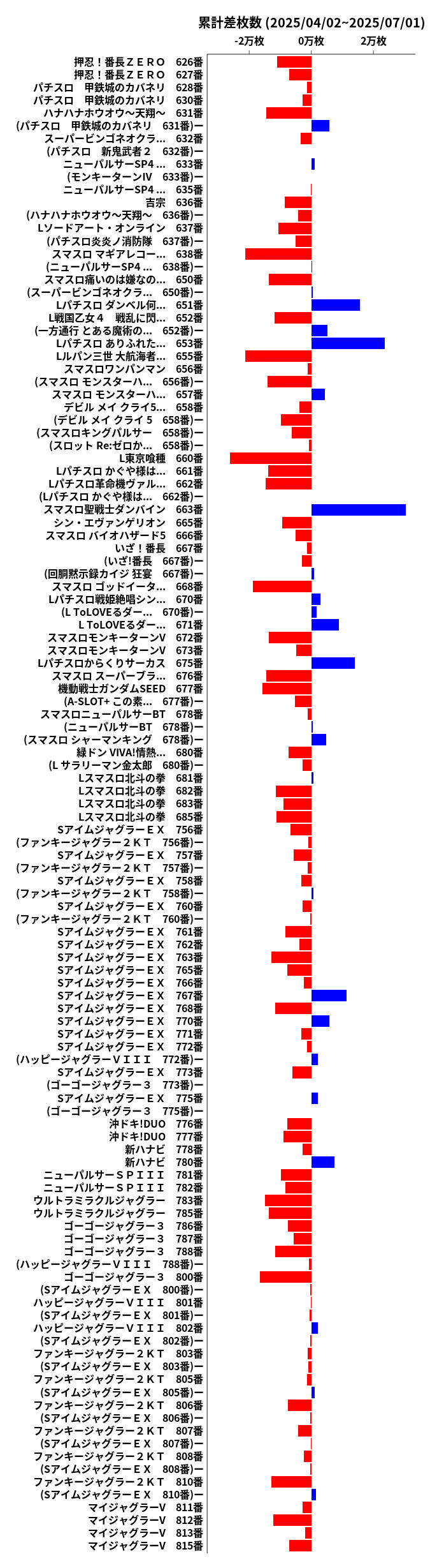 累計差枚数の画像