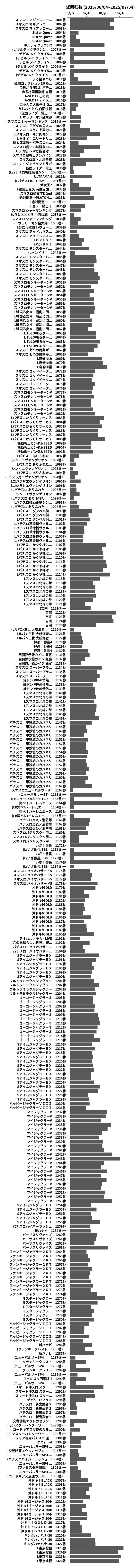 累計差枚数の画像