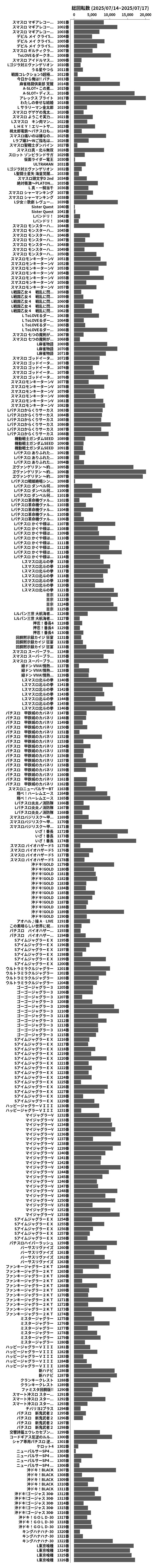累計差枚数の画像