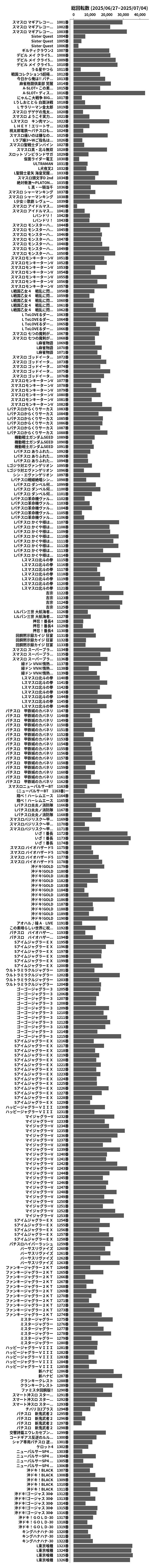 累計差枚数の画像