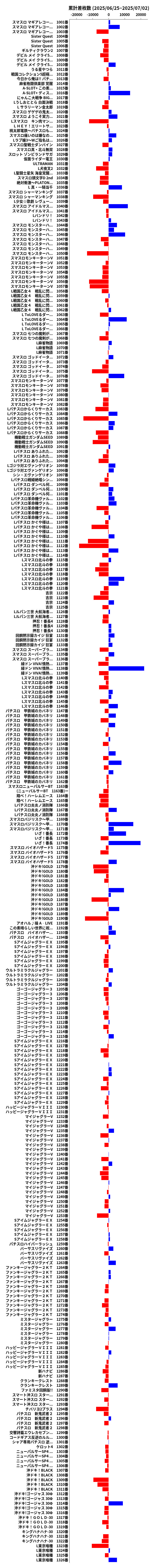 累計差枚数の画像