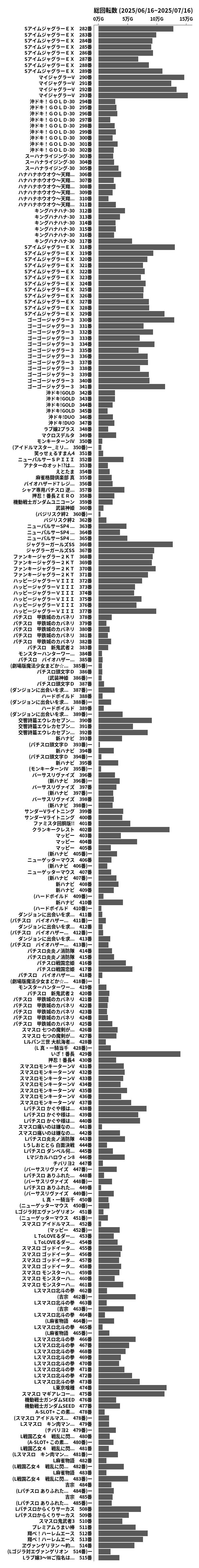 累計差枚数の画像