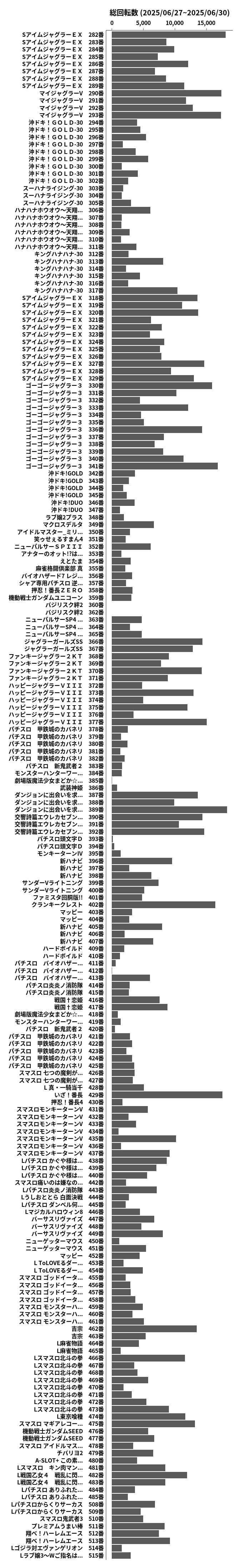 累計差枚数の画像