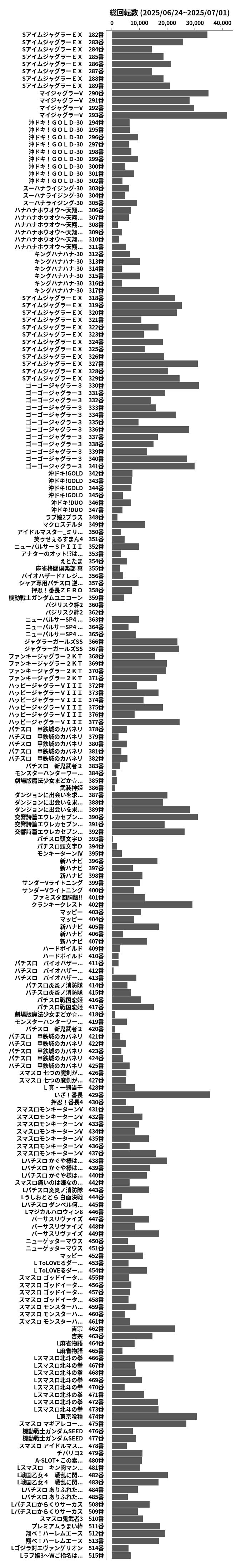 累計差枚数の画像