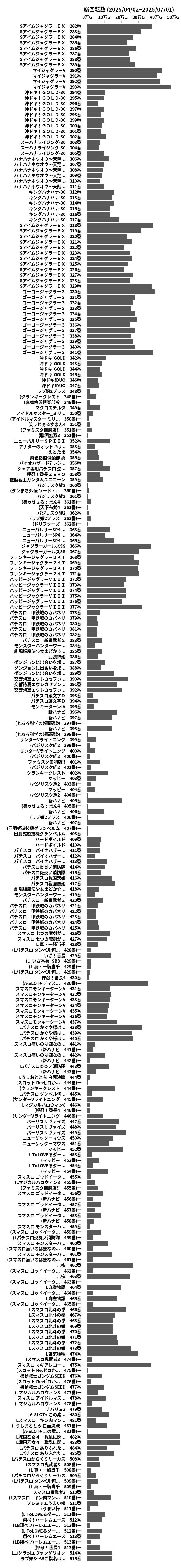 累計差枚数の画像