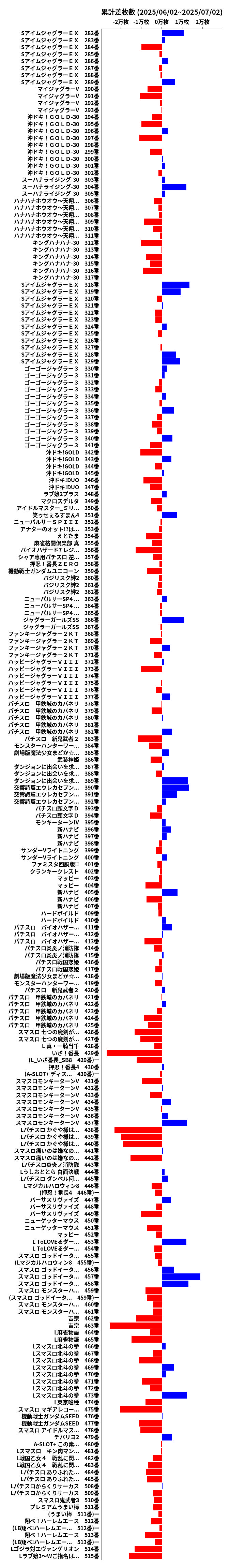 累計差枚数の画像