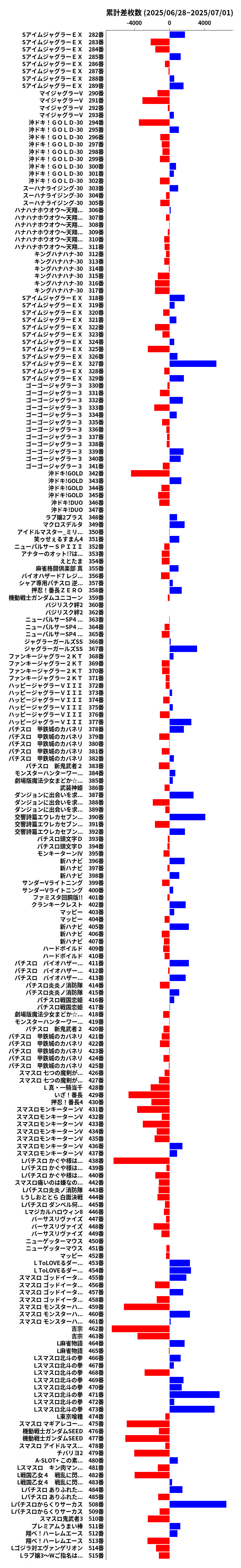 累計差枚数の画像