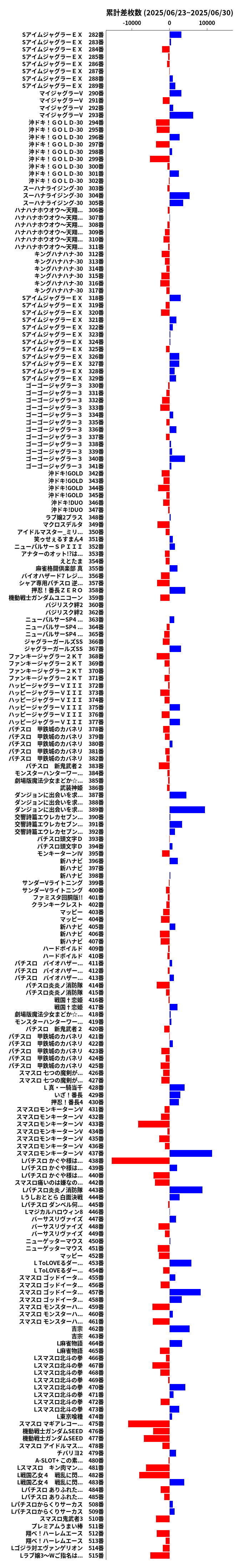 累計差枚数の画像