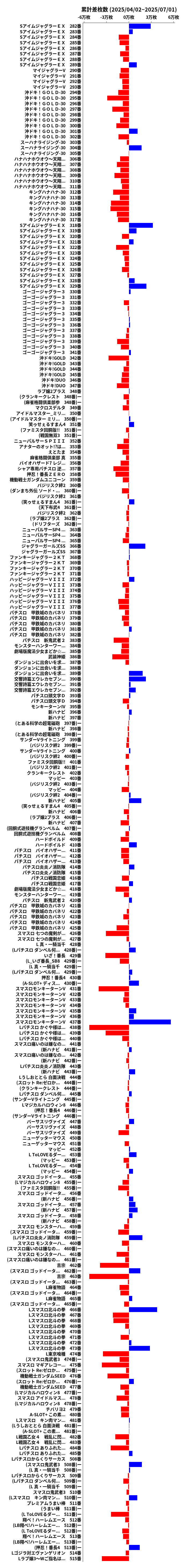 累計差枚数の画像