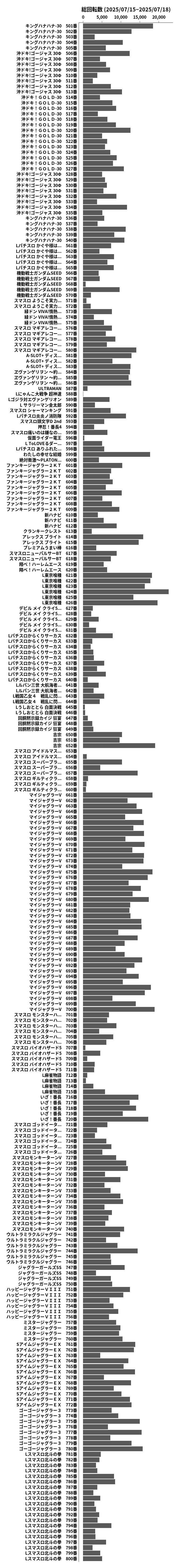 累計差枚数の画像