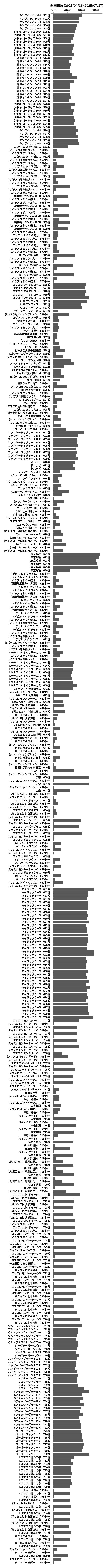 累計差枚数の画像