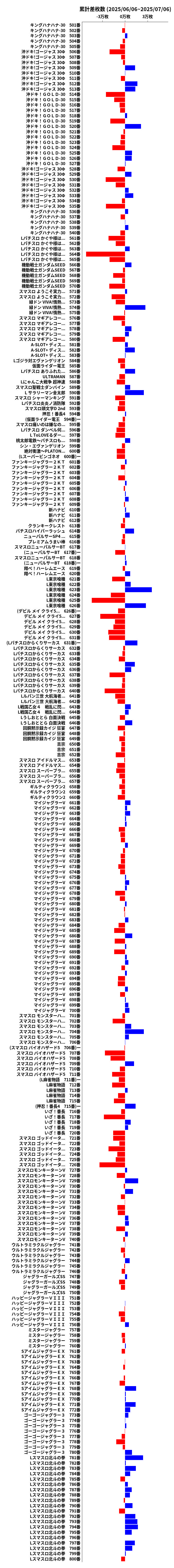 累計差枚数の画像