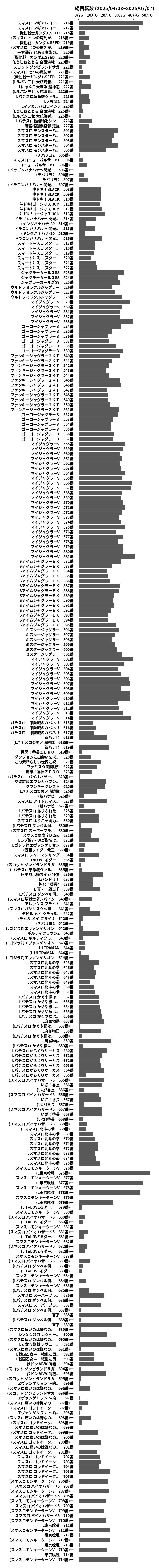 累計差枚数の画像