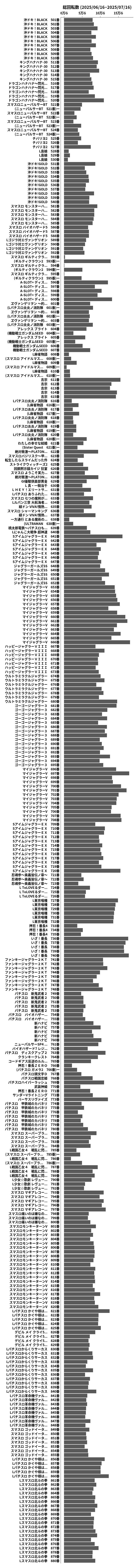 累計差枚数の画像