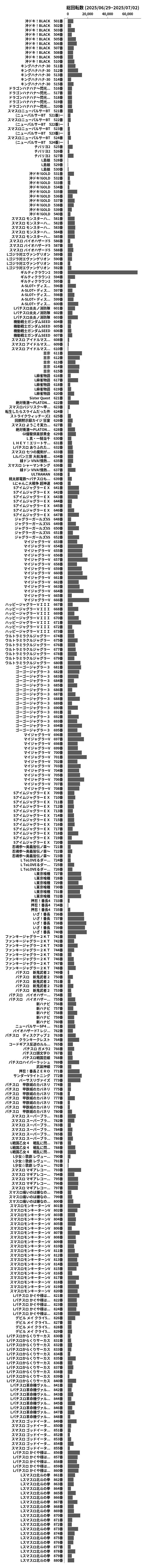 累計差枚数の画像