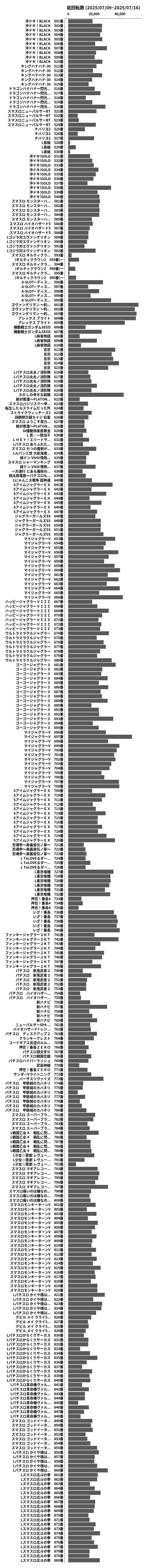 累計差枚数の画像