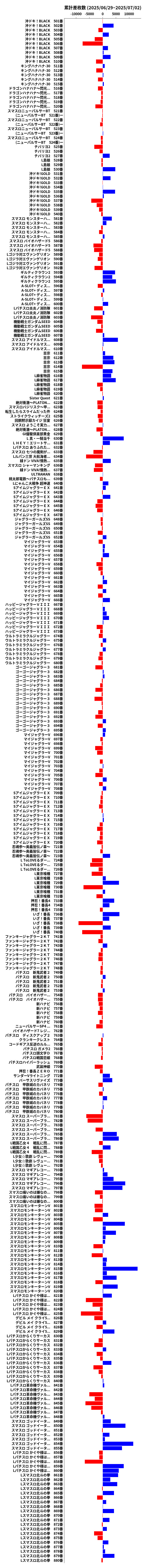 累計差枚数の画像