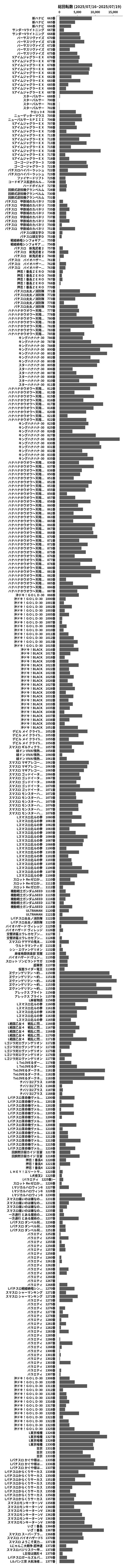 累計差枚数の画像