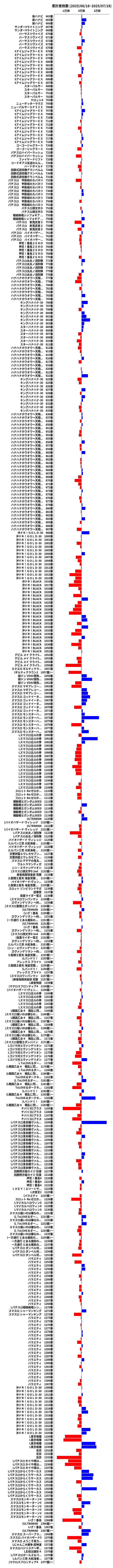 累計差枚数の画像