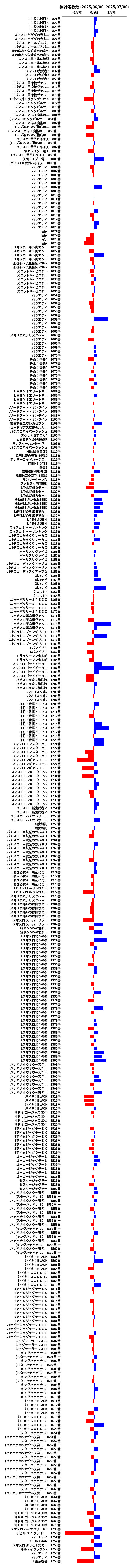 累計差枚数の画像