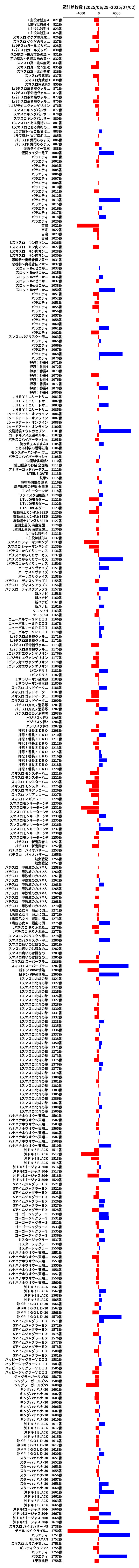 累計差枚数の画像