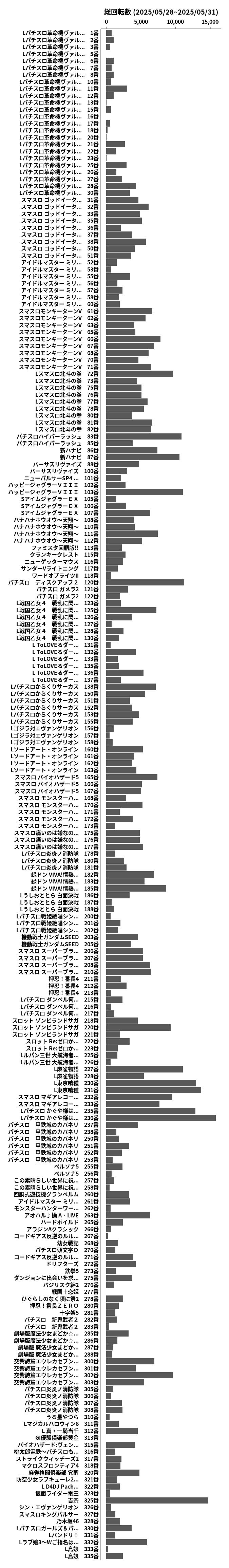 累計差枚数の画像