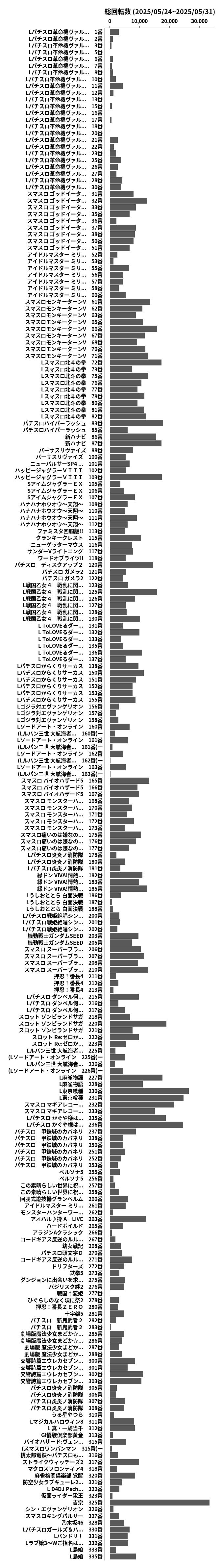 累計差枚数の画像