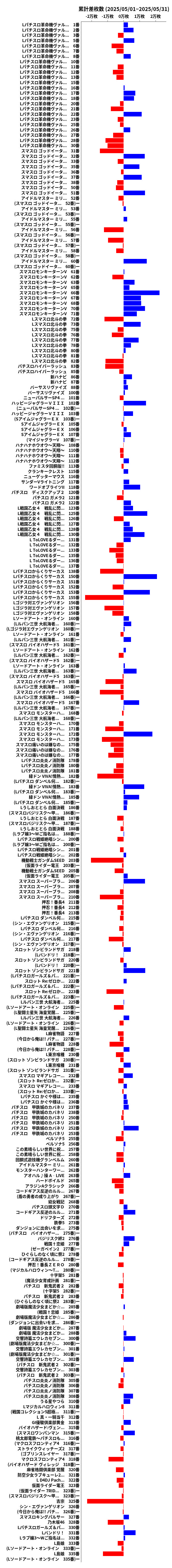 累計差枚数の画像