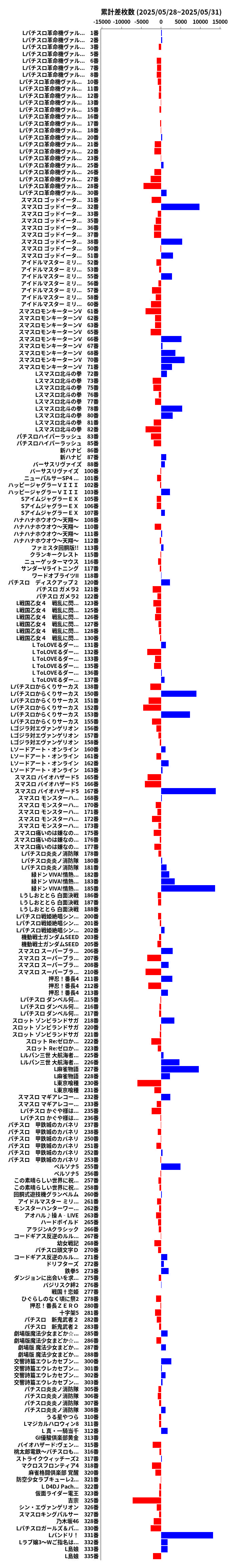 累計差枚数の画像