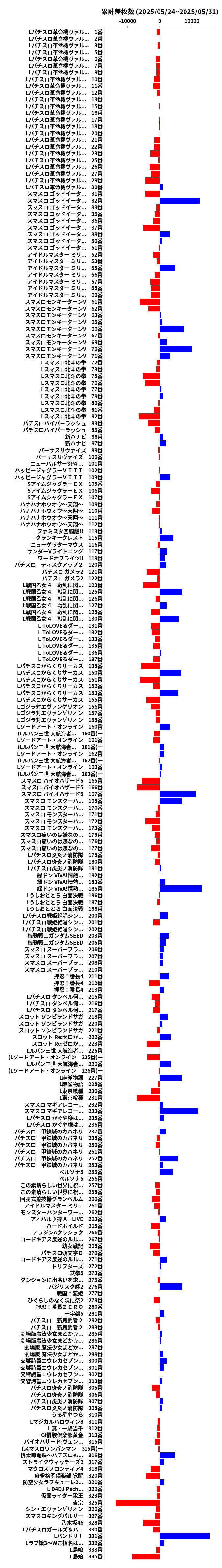 累計差枚数の画像