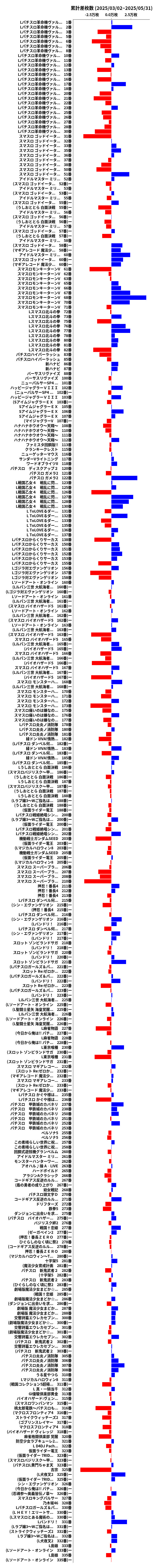 累計差枚数の画像