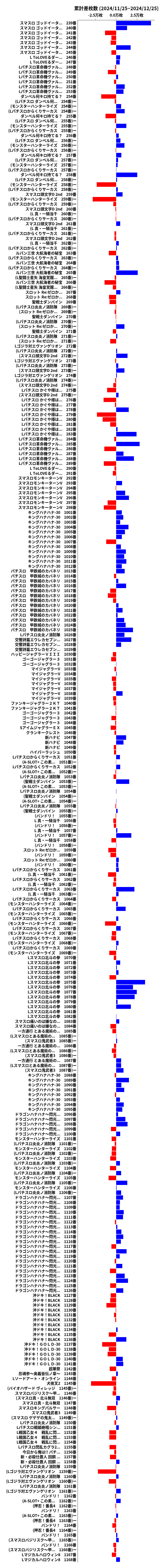 累計差枚数の画像