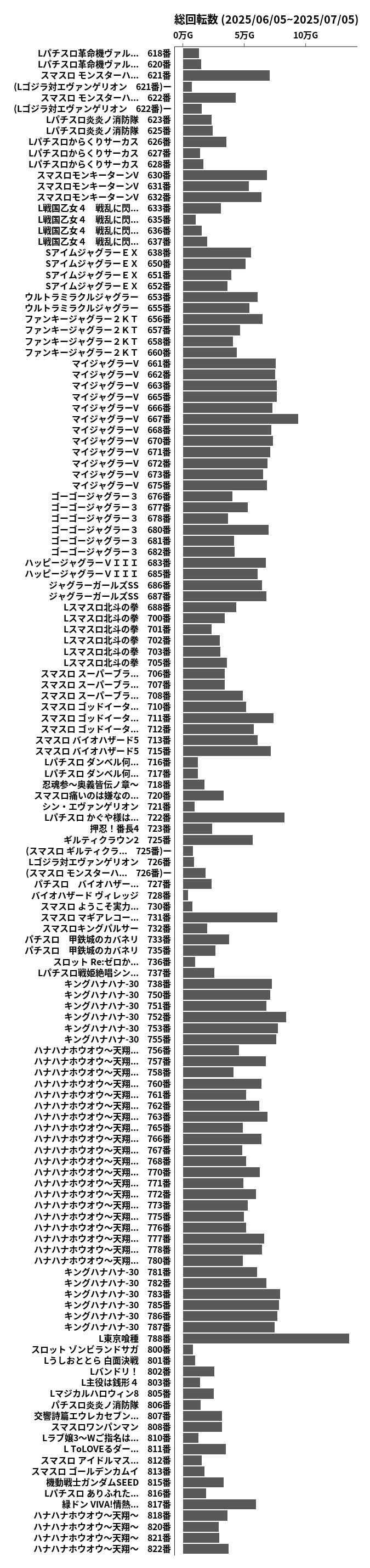 累計差枚数の画像