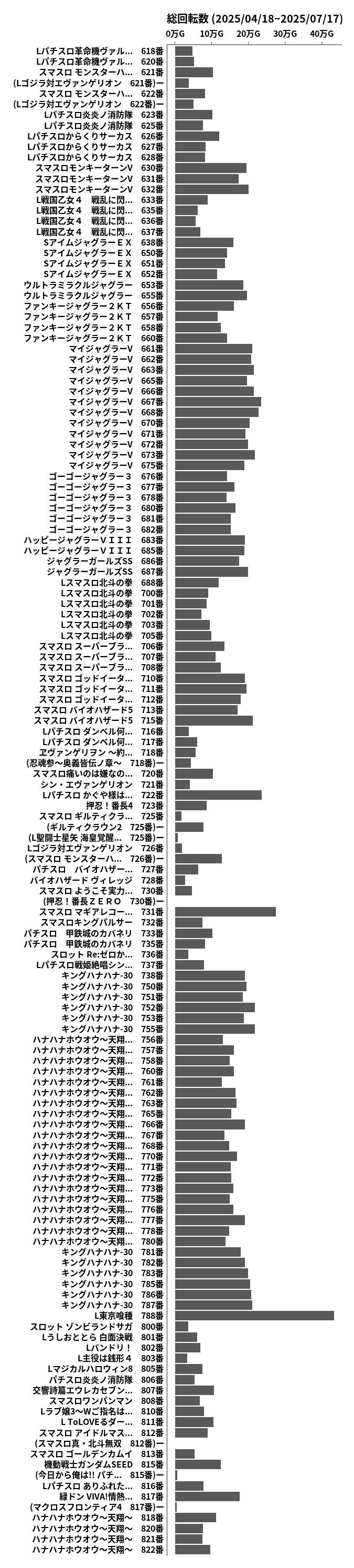 累計差枚数の画像