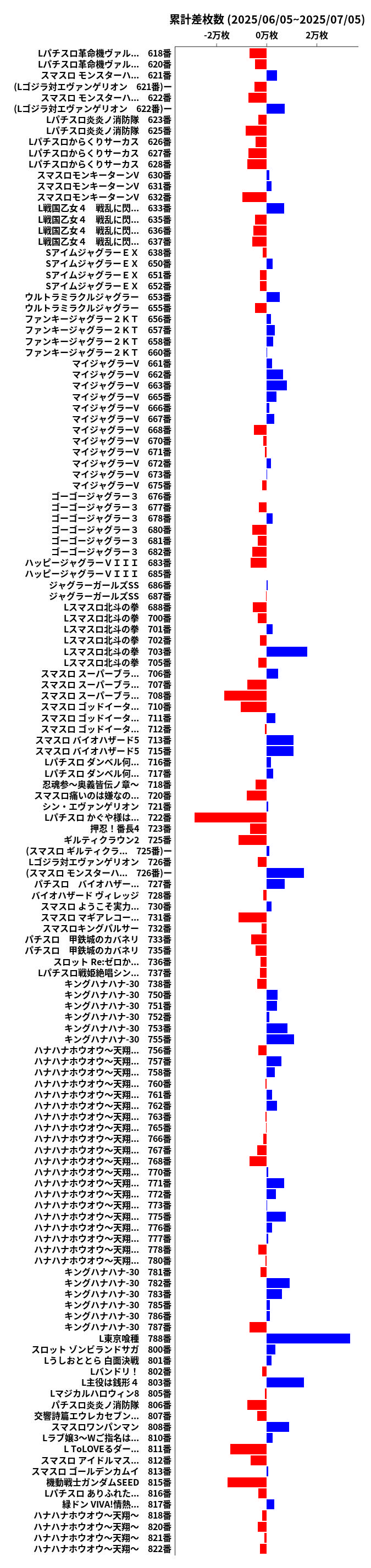 累計差枚数の画像