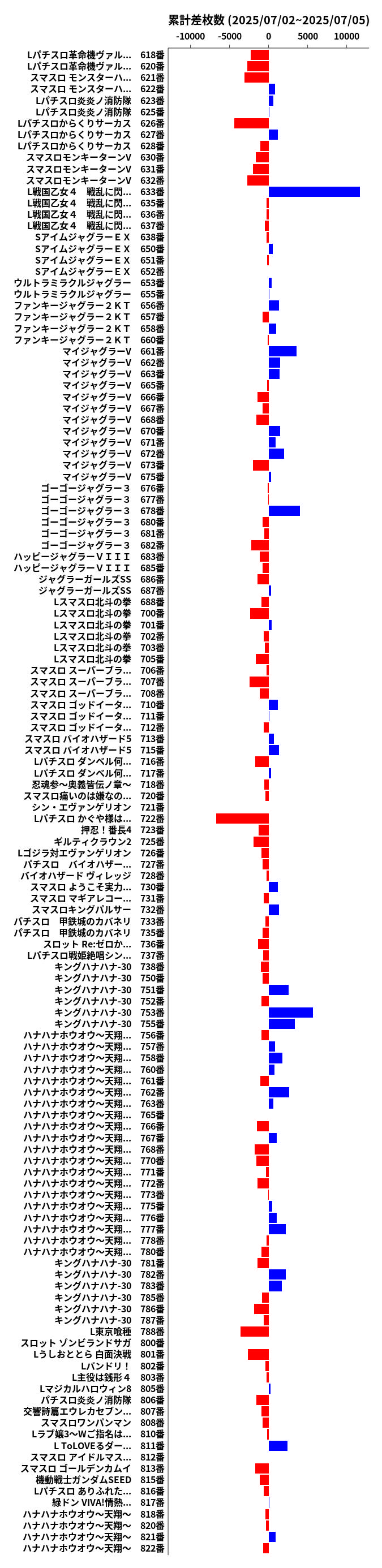 累計差枚数の画像
