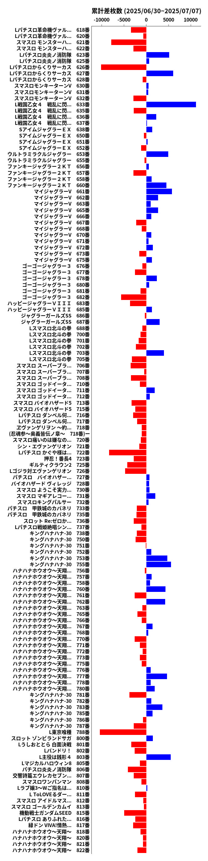 累計差枚数の画像