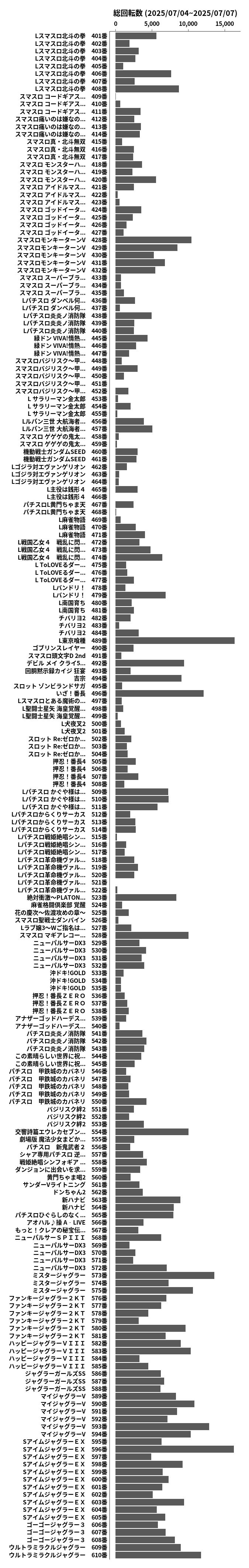累計差枚数の画像
