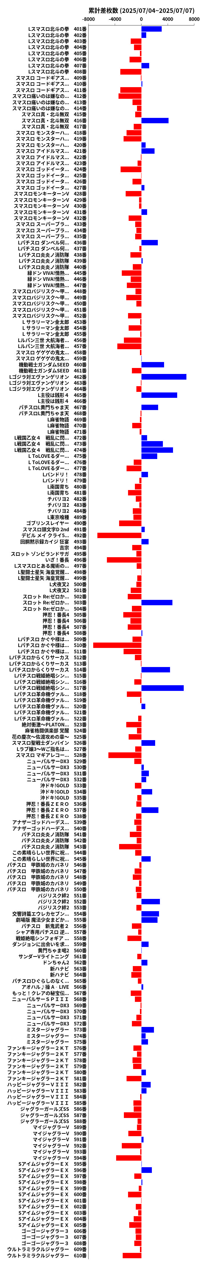 累計差枚数の画像