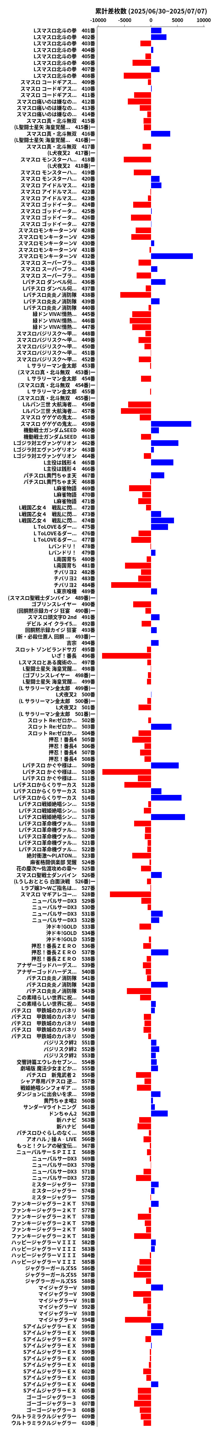 累計差枚数の画像
