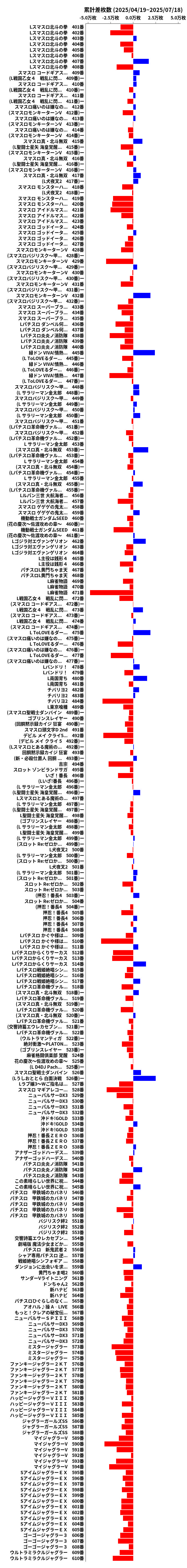 累計差枚数の画像