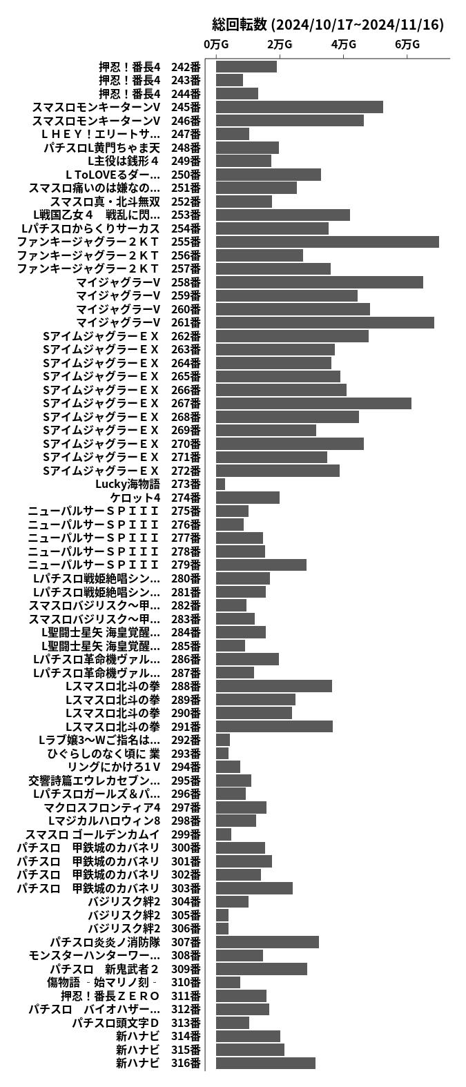 累計差枚数の画像