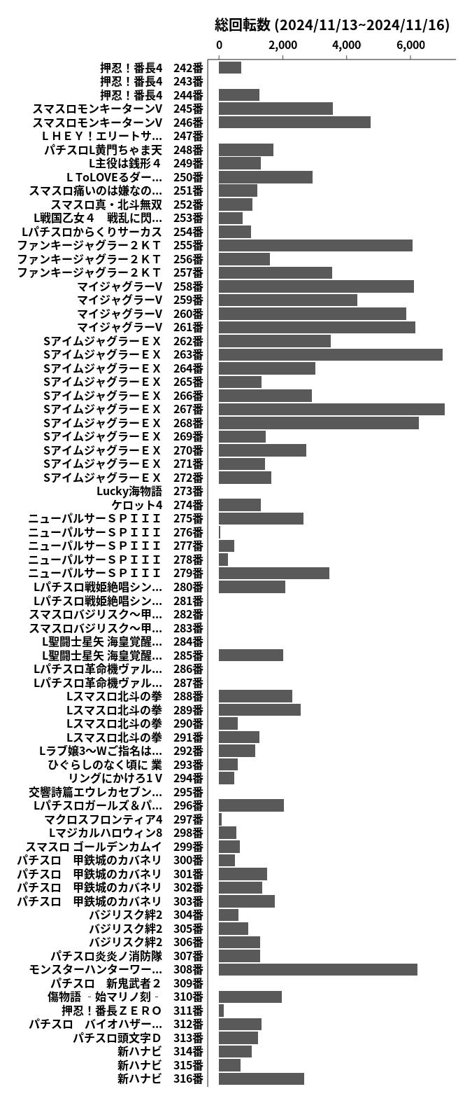 累計差枚数の画像